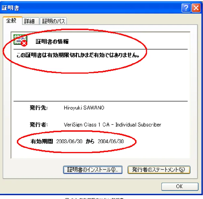 図  2-5  有効期限内にない証明書 
