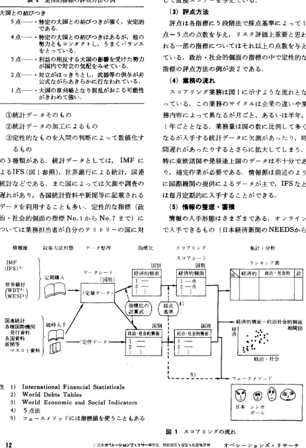 表 2 定性的指標の評点方法の例 大国との結びつき 5 点…・・・・特定の大国との結びつきが強く，安定的 である. 4 点……・特定の大国との結びつきはあるが，他の 勢力ともコンタクトし，うまくパランス をとっている