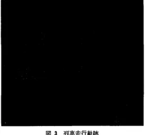 図 2 列車運行状況(平均遅延) (  i  )  マン・マシンによる運転整理方式 グラフィック・ディスプレイ装置(以後'- ' ｭ では GD と略称する)を入出力端末として，マン ・マシン・コミュニケーションにより運転整理を 行なう方式である.変更入力項目には， (3) 項で 述べたものも含めて 18種類がある.これには現実 に行なわれているもののほとんどが含まれてい る