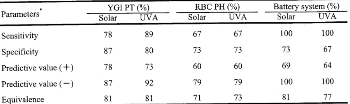 表 19    Availability of the battery system in terms of correlation parameters. 