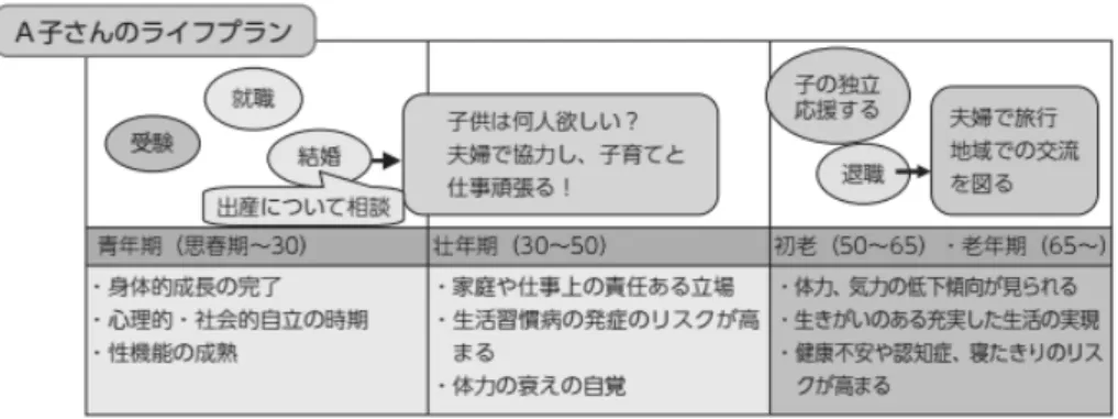 図 3   ハテライト女性の年齢別婚姻内出生率