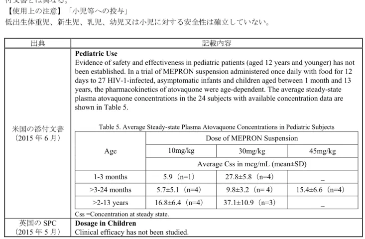 Table 5. Average Steady-state Plasma Atovaquone Concentrations in Pediatric Subjects 