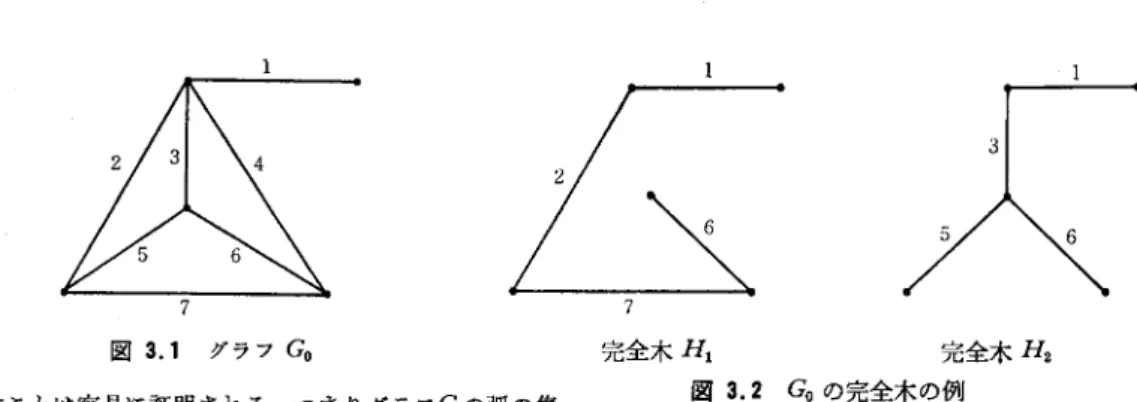 図 3. 1  グラフ G。 たすことは容易に証明される.つまりグラフ G の弧の集 合 E の任意の部分集合 A， B に対して，それぞれから成 る G の部分グラフを HA ， HB とする.ここで HAuH B ， HAnH B をそれぞれ 2 つのグラフ HA ， H B の和および 共通部分をとったものとすると，以下の関係(a) ， (紛， ( c )  が成り立つことは，上のカットセット階数の定義から容 易に示すことができる