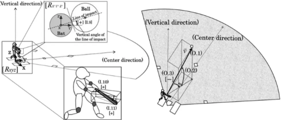Figure 3  Definition of the inertial reference frame R xyz  and the bat-embedded coordinate system R X'Y'Z'   , 