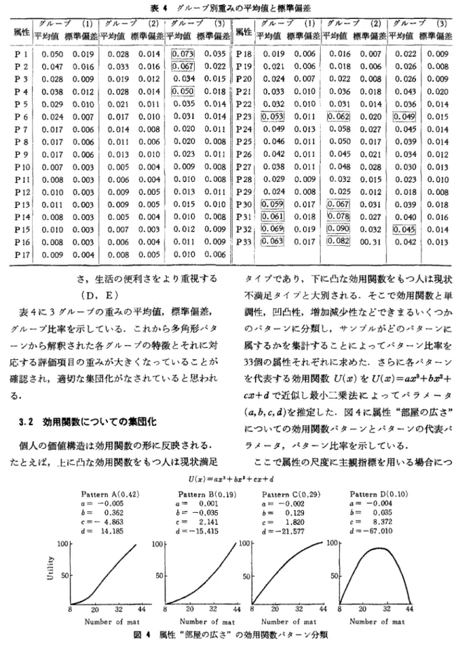 表 4 グループ>>Ij重みの王子均鐙と様君臨錫差