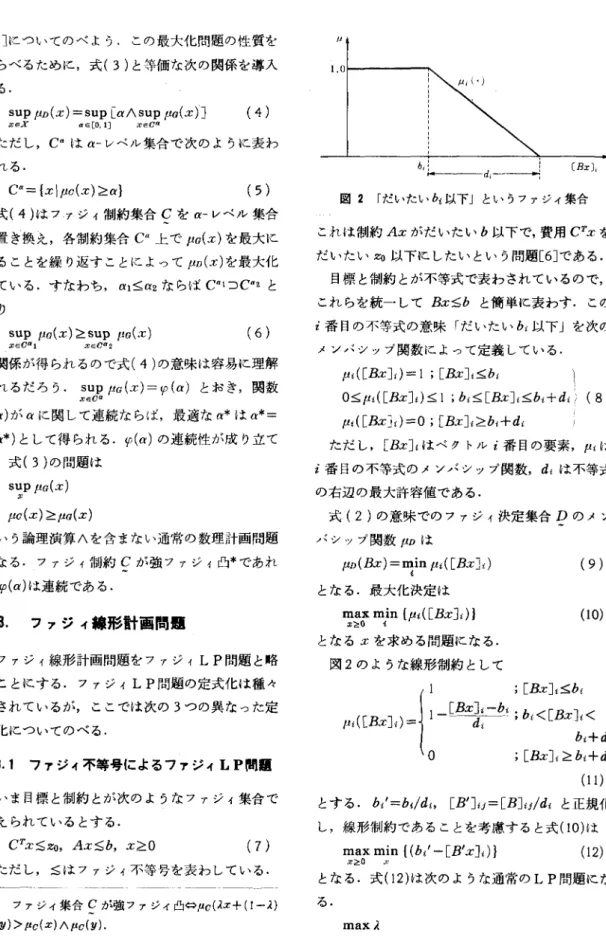 図 2 のような線形制約として