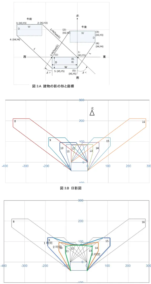 図 3.C  日影時間図  4 