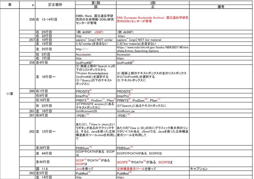 図　11.8 Jmolを使って 立体構造表示ツールを使って キャプション