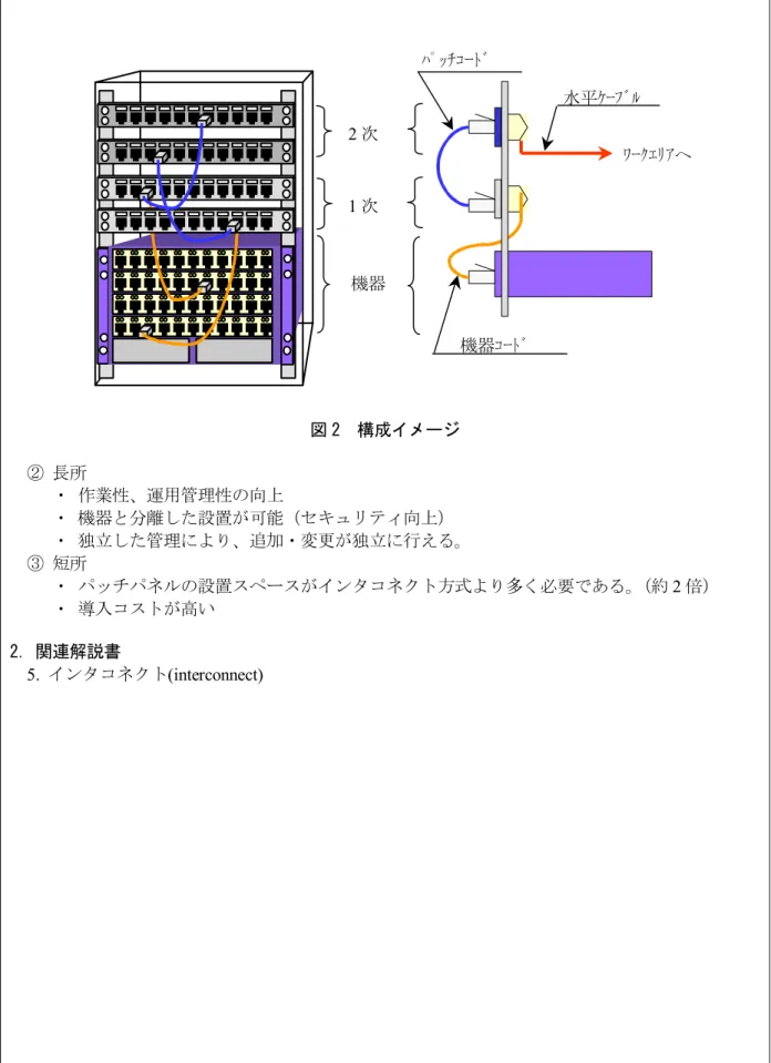 図 2  構成イメージ  ②   長所  ・  作業性、運用管理性の向上  ・   機器と分離した設置が可能（セキュリティ向上）  ・  独立した管理により、追加・変更が独立に行える。  ③   短所  ・  パッチパネルの設置スペースがインタコネクト方式より多く必要である。（約 2 倍）  ・   導入コストが高い  2．関連解説書  5