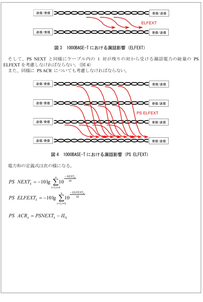 図 3  1000BASE-T における漏話影響（ELFEXT）  そして、PS  NEXT  と同様にケーブル内の 1 対が残りの対から受ける漏話電力の総量の PS  ELFEXT を考慮しなければならない。（図 4）  また、同様に   PS ACR  についても考慮しなければならない。  図 4  1000BASE-T における漏話影響（PS ELFEXT）  電力和の定義式は次の様になる。 å ¹= -=nkii NEXTk ikNEXTPS,11010lg10 å ¹= -=nkii ELFEXT