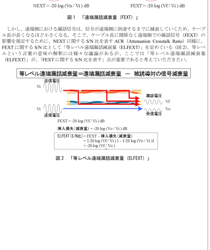 図 2  「等レベル遠端漏話減衰量（ELFEXT）」 