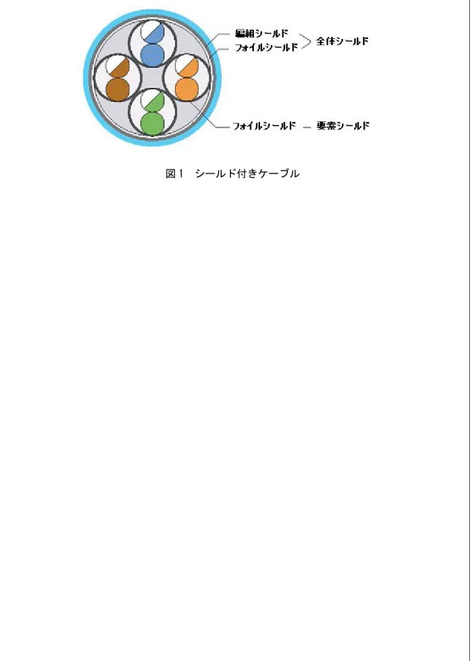 図 1  シールド付きケーブル 