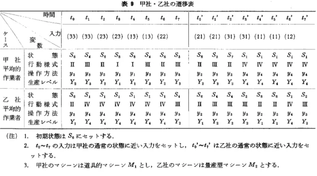 表 9 甲社・乙社の選移表