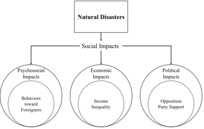 Figure 1.1 Study Content 