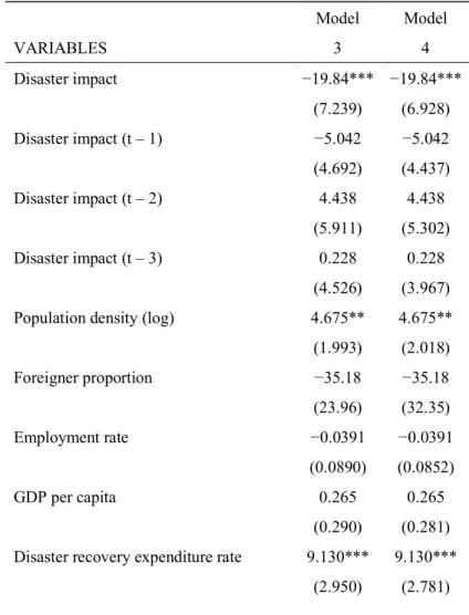Table 3.4 Results of the relationship between Disaster Impact and Discrimination  against Foreigners (with Time Lag) 