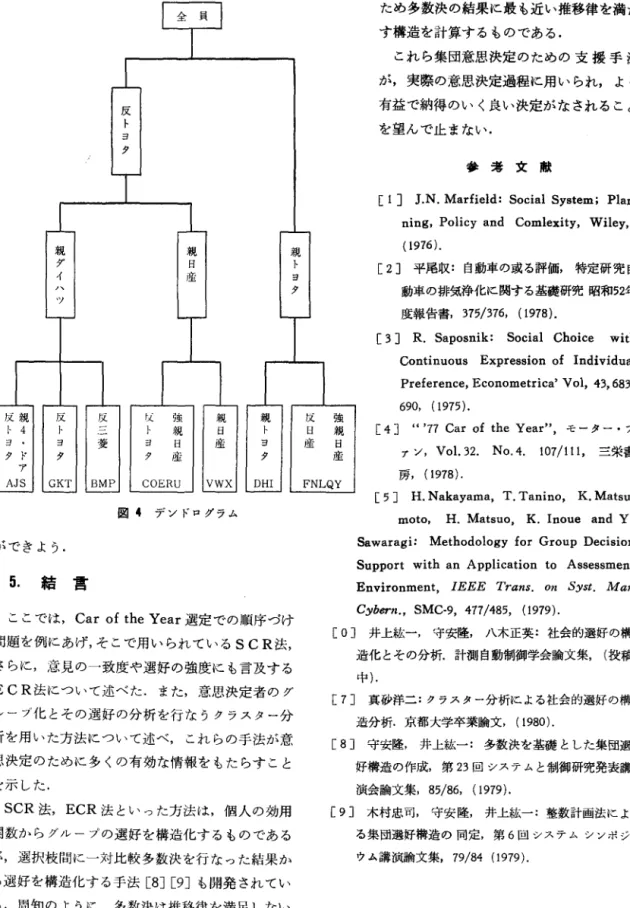 図 4 デンドログラム ができょう. 5. 結雷 ここでは， Car of the  Year 選定での順序づけ 問題を例にあげ，そこで用いられている SCR 法， さらに，意見の一致度や選好の強度にも言及する ECR 法について述べた.また，意思決定者のグ ループイヒとその選好の分析を行なうクラスター分 析を用いた方法について述べ，これらの手法が意 思決定のために多くの有効な情報をもたらすこと を示した