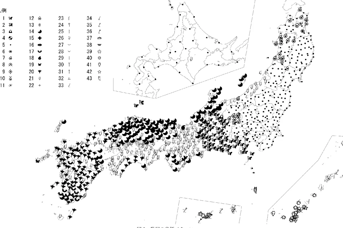 図 1  動詞の音便パターン 