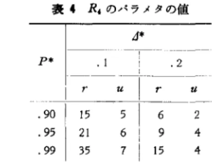 表 4 R， のパラメタの値 L 1 *  戸 .1 下 2 l f  u  I r  u  90  I  1 5  5  I  6  2  . 9 5  I  2 1  6  I  9  4  99  I  3 5  7  1 5  4  が初めて成立した時点でサンプリングを終了す る
