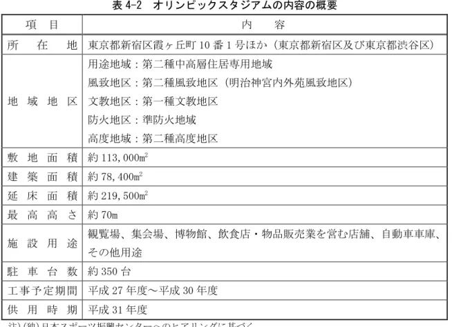 表 4-2  オリンピックスタジアムの内容の概要  項  目  内  容  所 在 地  東京都新宿区霞ヶ丘町 10 番 1 号ほか（東京都新宿区及び東京都渋谷区）  地 域 地 区  用途地域：第二種中高層住居専用地域  風致地区：第二種風致地区（明治神宮内外苑風致地区） 文教地区：第一種文教地区  防火地区：準防火地域  高度地域：第二種高度地区  敷 地 面 積 約 113,000m 2 建 築 面 積 約 78,400m 2 延 床 面 積  約 219,500m 2 最 高 高 さ  約 70m 