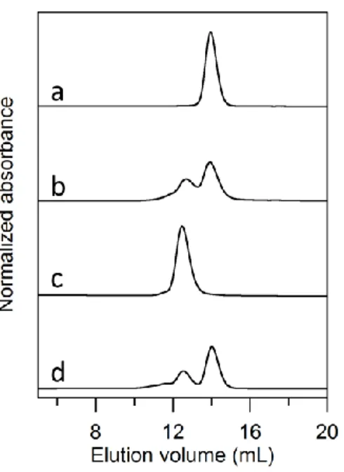 Figure 2-2. cyt c 552 単量体を 80% (v/v)エタノールで処理する前（a）と後（b）お