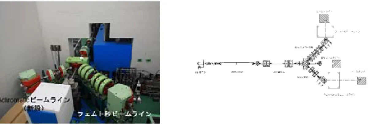 Figure 2: New femtosecond electron linear accelerator using RF gun.  2-3-4  RF 電子銃を用いた時間分解 MeV 電子顕微鏡  物質の構造に対する直接的な知見を獲得する代表的な手法は、言うまでもなく電子顕微鏡であ る。電子顕微鏡は、原子レベルでの構造決定を可能にし、沢山の重要な発見を成し遂げ、科学の 新しい領域を切り拓いてきた。これに時間分解機能を付加した時間分解電子顕微鏡は、高速で進 行するナノスケールでの構造変化を時間分解で直接