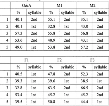 Table 1 Summary of the peak location 