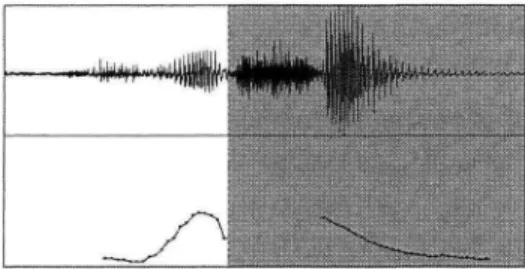 Figure 9 Acoustic analysis of  'Ahow soon' by M2 