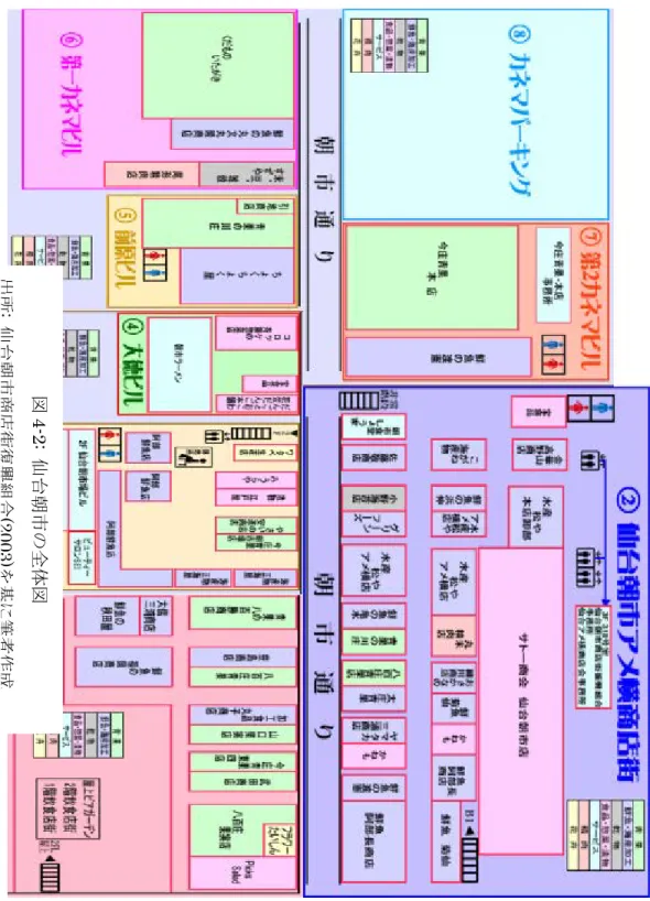 図 4-2 :  仙台 朝市の 全体 図