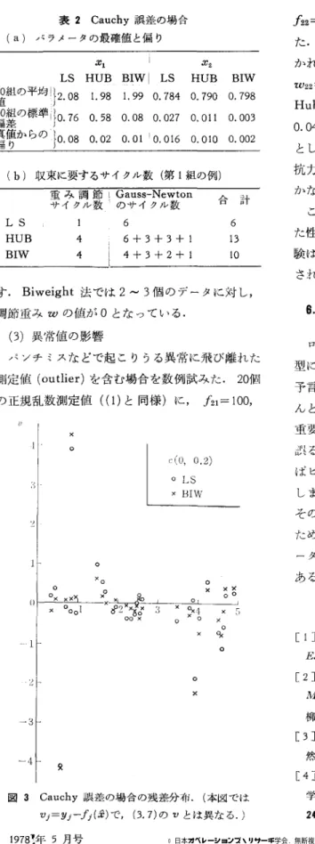 表 2 Cauchy 誤差の場合 (a) パラメータの最確値と偏り