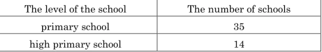 Table 3    The schools of Pingxiang in Late Qing Dynasty 