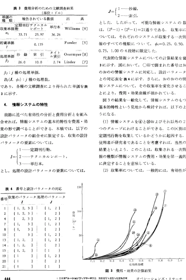 表 3 費用分析のための文献調査結果 (単位:ドル) 単価の 種類 i 報告されている数値 出 典 収集判事期刊行11227 ケ単行本 Williams 伊] 白色 3 3 