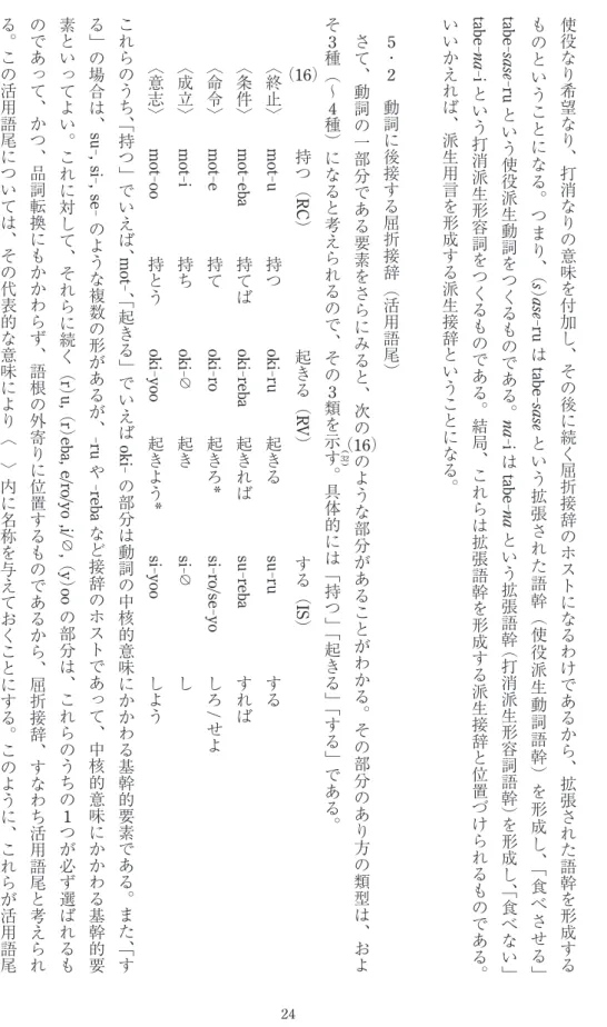 tabe - na - i と い う 打 消 派 生 形 容 詞 を つ く る も の で あ る︒ 結 局︑ こ れ ら は 拡 張 語 幹 を 形 成 す る 派 生 接 辞 と 位 置 づ け ら れ る も の で あ る︒いいかえれば︑派生用言を形成する派生接辞ということになる︒5・ 2動詞に後接する屈折接辞︵活用語尾︶ さて︑動詞の一部分である要素をさらにみると︑次のそ（16）よの よお︑は型類の方りあの分部そうのるかわがとこるあが分部な︒3種︵〜4らそ︑でのるれえ種考とるなに︶の3類を示す
