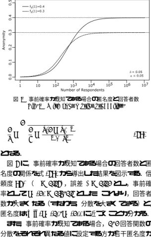 Fig. 5 With known prior probability.