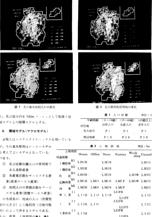 図 1 名 I片屋市夜間人 r-I の変化 図 2 名占屋市住居用地の変化 と，名山屋市|付を 500m メ/ンュとして取扱う地 域モデルとの階層モデルとする. 表 1 人 11 分類 単位:人年齢階級(O~ 厄歳 -)i-(15~64歳)(65歳以上) 肘住地 幼年人口 生産人口 老年人口 4 .  圏域モデル(マクロモデル) 名古係市 Pl  P2  P3  長現|ーはシステムタイナミメクスを用いている が，その基本原理はローリーモデル 周辺地域 P 1  S 表 2 +-地面積 P2S  P3S 単ー