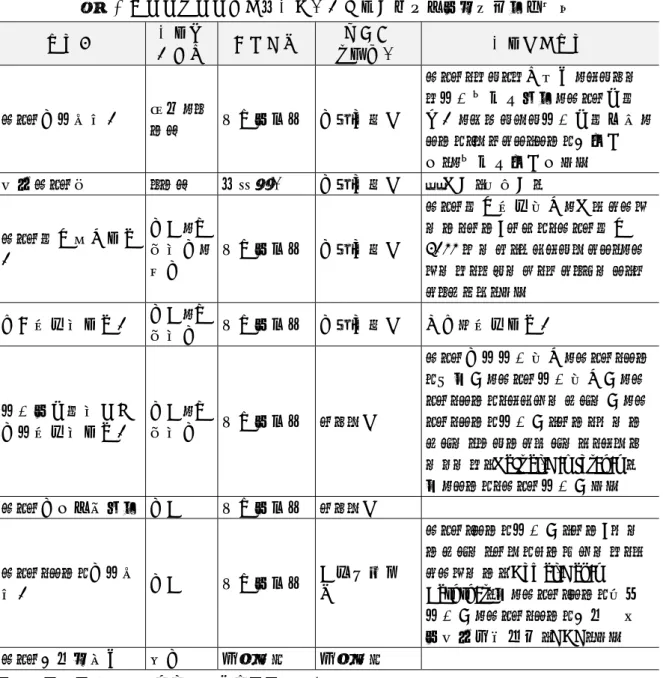 表  「シリア・アラブの春」における主な反体制組織（政治同盟）  組織名 主な活 動拠点  基本戦略 諸外国 との関係  主な構成組織 シリア国民評議会  西欧、ト ルコ 平和的手段 国際問題化  シリア・ムスリム同胞団、イスラーム民主無所属潮流、シリア変革 大会、ダマスカス民主変革宣言、 クルド･ブロック（クルド人活動 家）、無所属活動家など  自由シリア軍  トルコ  武装闘争  国際問題化  離反兵（脱走兵）  シリア革命総合委員 会 国内、周辺諸国、 米国 平和的手段 国際問題化  シリア革命調整連
