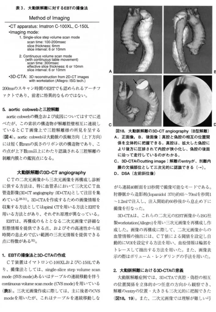 表 3. 大動脈解離に対する EBTの撮像法 Method o f  Imaging 