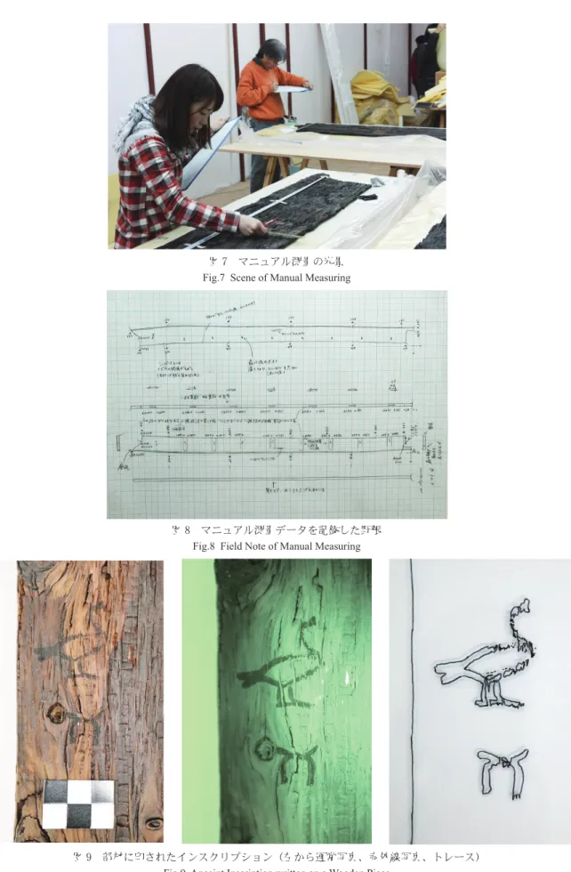 図 7　マニュアル測量の光景 Fig.7  Scene of Manual Measuring