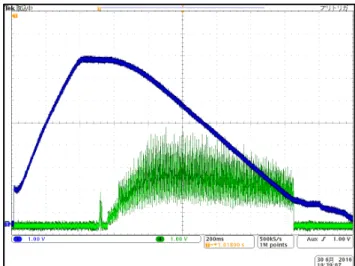 Figure 3: Beam data of 170 MeV/n RF-knock out  extraction before the optimization. 