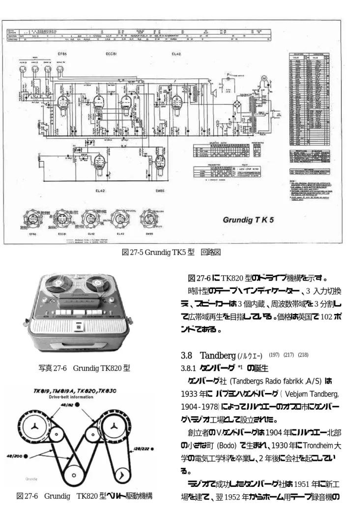 図 27-5 Grundig TK5 型  回路図 図 時計型のテープ・インディケーター、 3 入力切換 え し rg  (ﾉﾙｳｴｰ)   (197)  (217)  (218) .8.1  タンバーグ  *1   の誕生  /S)  は グ（  Vebjørn Tandberg,  0年にTrondheim大 建て、翌 1952 年からホーム用テープ録音機の 27-6 に TK820 型のドライブ機構を示す。 、スピーカーは3 個内蔵、周波数帯域を 3 分割て広帯域再生を目指している。価格は英国で 10