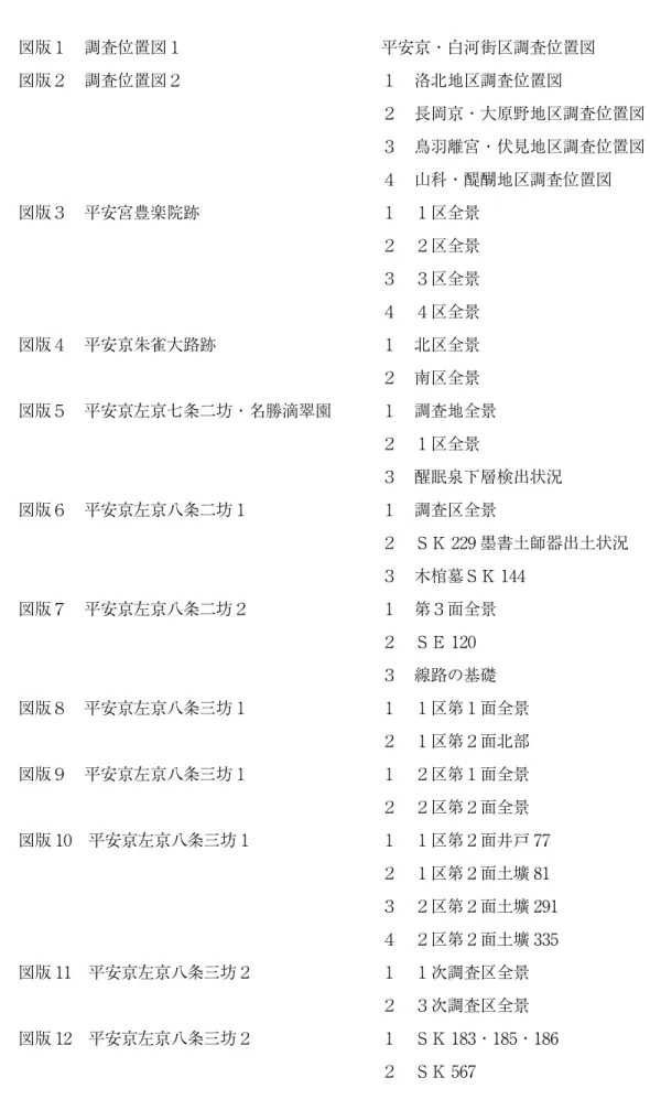 図　版　目　次 図版１　調査位置図１  平安京・白河街区調査位置図 図版２　調査位置図２  １　洛北地区調査位置図 ２　長岡京・大原野地区調査位置図 ３　鳥羽離宮・伏見地区調査位置図 ４　山科・醍醐地区調査位置図 図版３　平安宮豊楽院跡  １　１区全景 ２　２区全景 ３　３区全景 ４　４区全景 図版４　平安京朱雀大路跡  １　北区全景 ２　南区全景 図版５　平安京左京七条二坊・名勝滴翠園  １　調査地全景 ２　１区全景 ３　醒眠泉下層検出状況 図版６　平安京左京八条二坊１  １　調査区全景 ２　ＳＫ 229