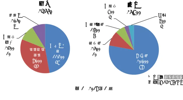 図 1  2018 年予算  1.6.2  分担金  会員は、総会の決定に従って年次分担金を支払う。各会員の分担金は、自国の国民総生産、人口及び電 力消費量を勘案して計算される 1 。正会員は、総分担金の最大割合（2018 年度は、8.25％）を担う会員である 財政グループAとその他に分けられる。分担金の拠出率は、CBメンバーの選出条件等に使われる。  1960 年の分担金の額は、上位から順にアメリカ、ソ連・イギリス、ドイツ・フランス、日本・中国、イタリアとなっ ていた。1964 年に新ルールが適用され、分