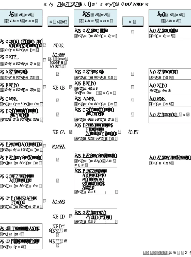 表 10  SG、SEG/SyC 活動の推移（2018 年 4 月 1 日時点）  SG （名称は略称）  （設立年月-解散年月）  SEG （名称は略称）  （設立年月-解散年月）  SｙC （名称は略称） （設立年月-）  後身(一部前身)     後身