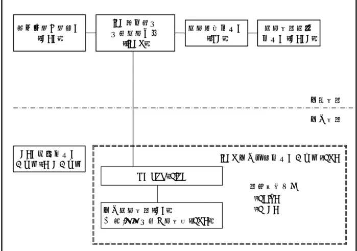 図 6  IECQ の運営体制（2018 年 1 月現在） 