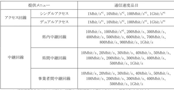 表  1-1  本サービスの提供メニューおよび通信速度品目一覧 