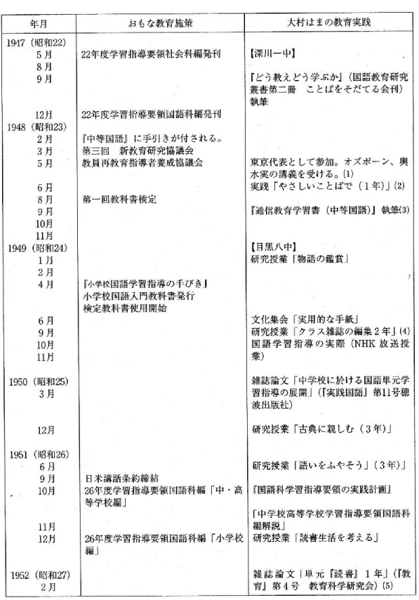 表 2 - 1 ： 坂 口 の 整 理 に よ る 「 戦 後 の 教 育 施 策 と 大 村 は ま 教 育 実 践 」 4 0
