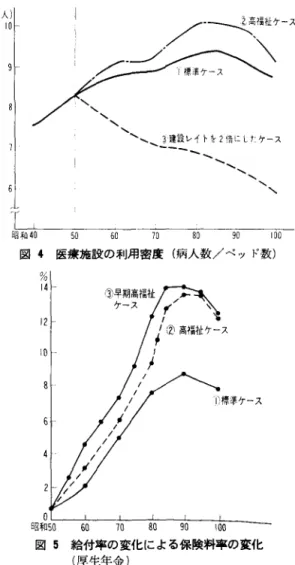 表 3 W:)  1 .  各国の労働力率は総理府「日本の人口 J (昭 和45年)による. 2 .  年齢区分でわが国と呉なる場合は調整した. 3 .  昭和80年の日本の人口は厚生省推計値によ る