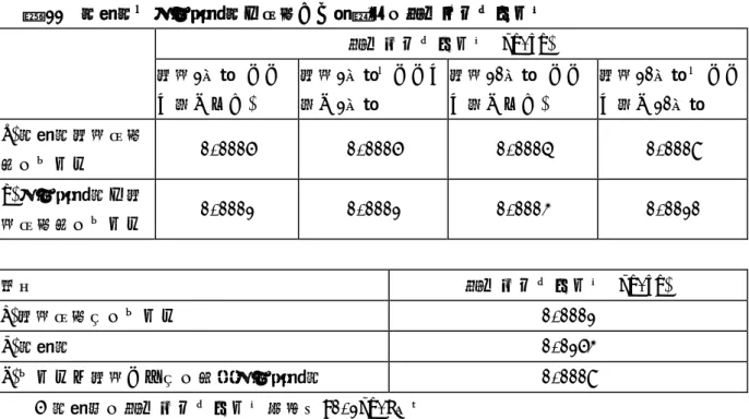 表 11  水道水・亜塩素酸水で処理した野菜中の総トリハロメタン  総トリハロメタン(mg/kg)  浸漬1分間(すす ぎ洗いなし)  浸漬1分間・すすぎ洗い1分間  浸漬10分間(すすぎ洗いなし)  浸漬10分間・すすぎ洗い10分間  d)水道水浸漬処理 後のレタス  0.0005  0.0005  0.0004  0.0008  e)亜塩素酸水で浸 漬処理後のレタス  0.0001  0.0001  0.0003  0.0010  検体  総トリハロメタン(mg/kg)  a)浸漬処理前のレタス  0.