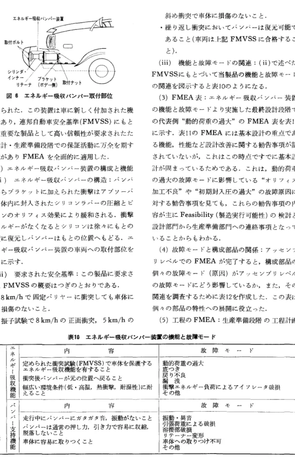 図 E エネルギー吸収パンパー取付部位 づけられた.この装置は車に新しく付加された機 能であり，連邦自動車安全基準 (FMVSS) にもと づく重要な製品として高い信頼性が要求されたた め設計・生産準備段階での保証活動に万全を期す 必要があり FMEA を全面的に適用した