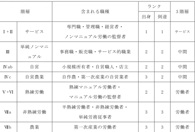 表 4.2  EGP 7-Class Schema 