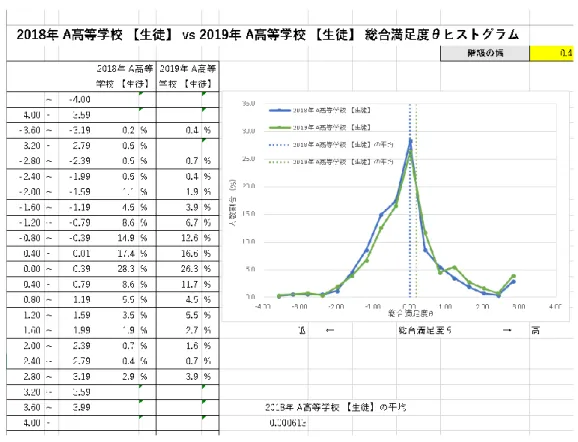 図 8.12 IRT-CS 比較ツールの「ヒストグラム」シート 